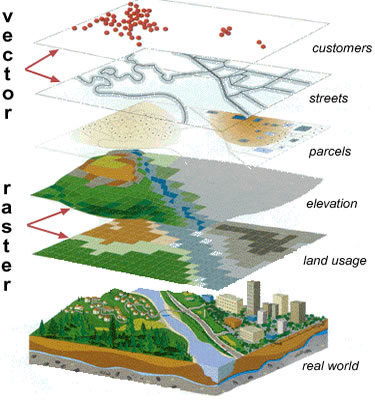 Composição de layer´s – Fonte: noaa.