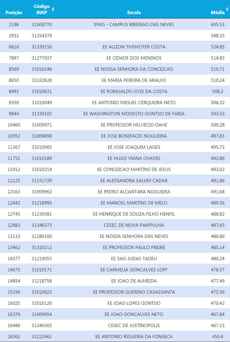 ENEM 2019, Proporcionalidade